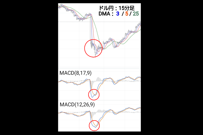 画像07：MACD FX「ジョー・ディナポリ」