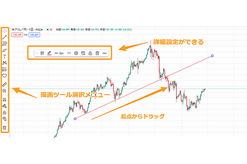 画像⑰TradingView描画ツール表示