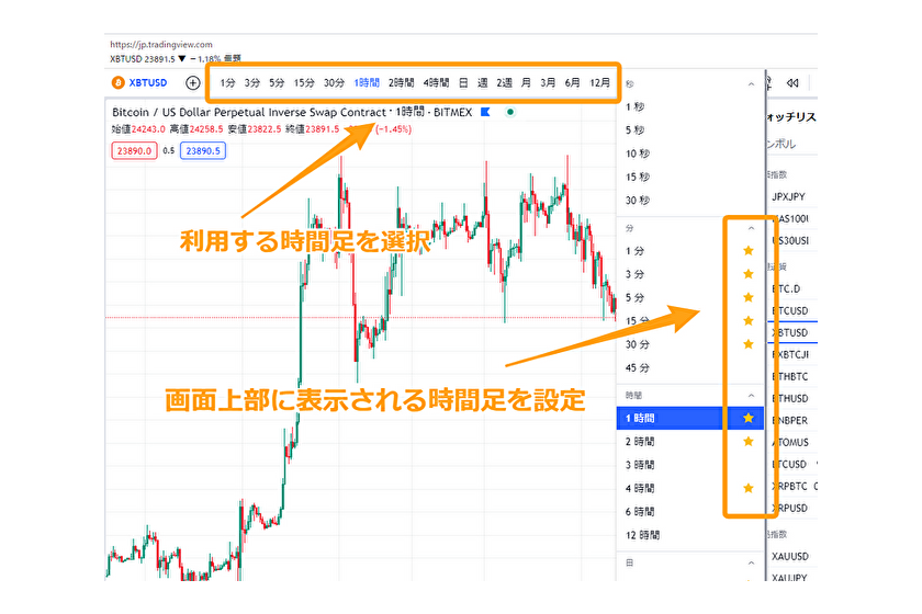 画像④TradingView時間足変更