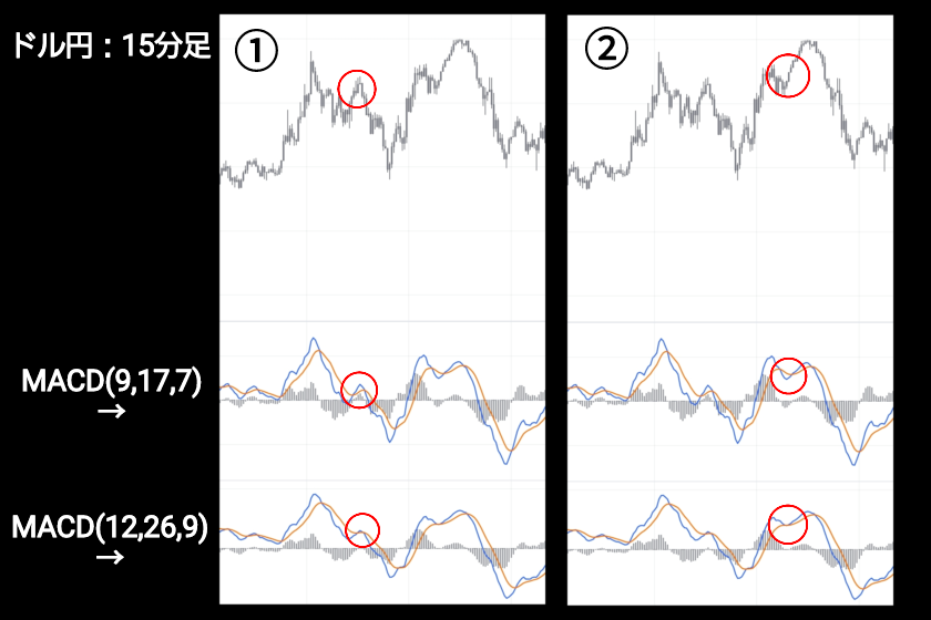 画像05：MACD FX「クリス・マニング」