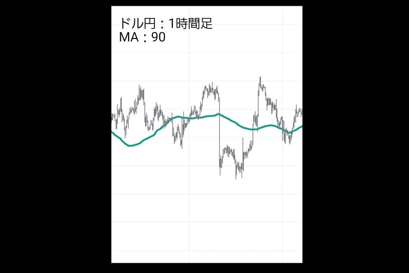 画像12：グランビルの法則　FX「レンジ」