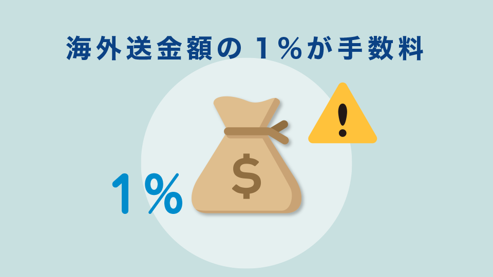 海外送金額の1％が手数料