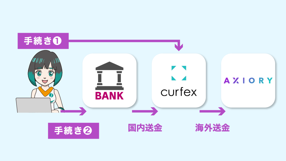 Axioryに入金する場合