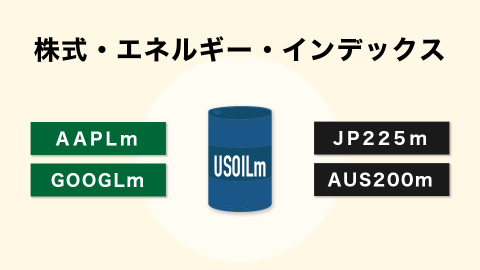 エネルギー・株式・インデックス