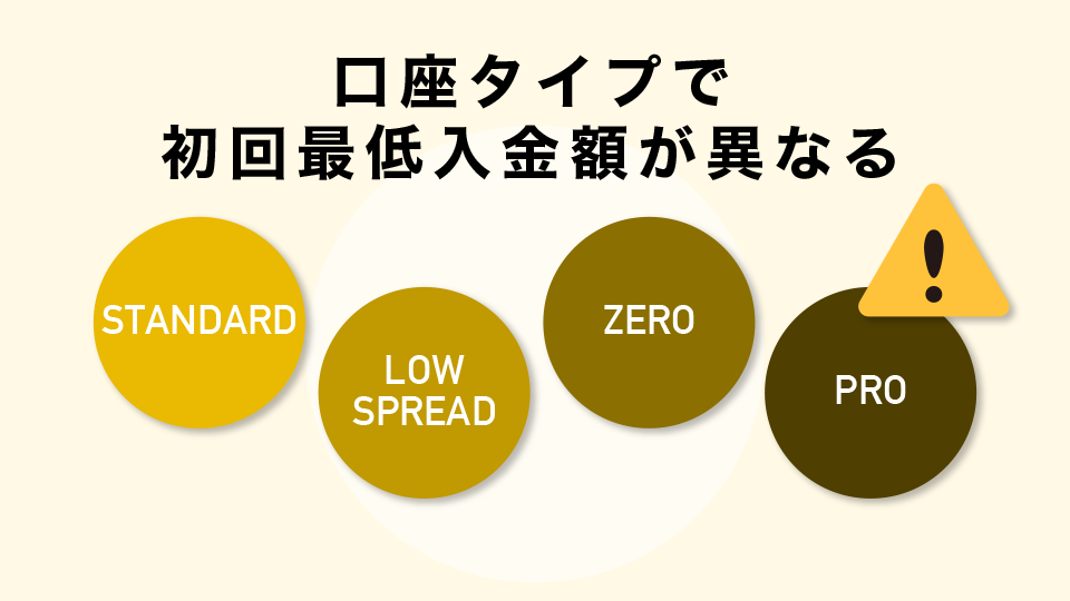 口座タイプで初回最低入金額が異なる