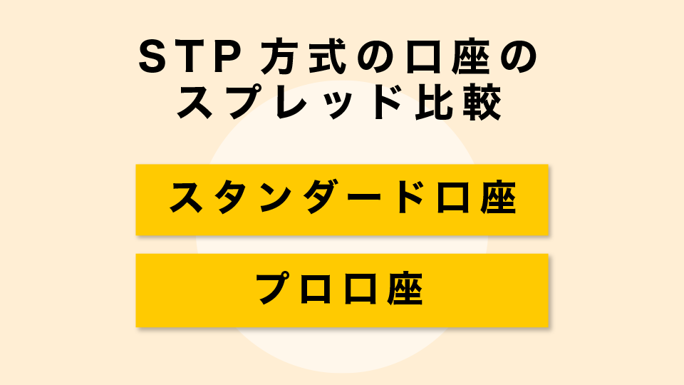 STP方式の口座のスプレッド比較