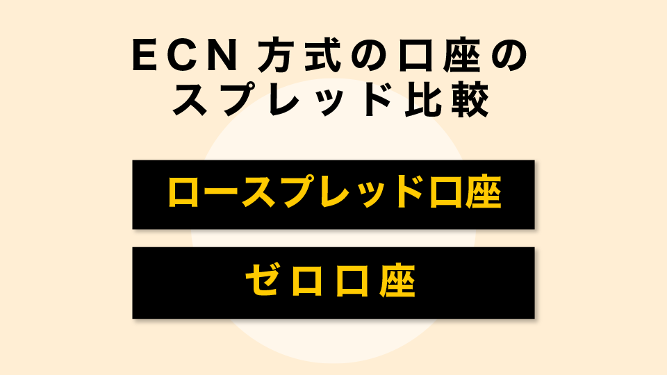 ECN方式の口座のスプレッド比較