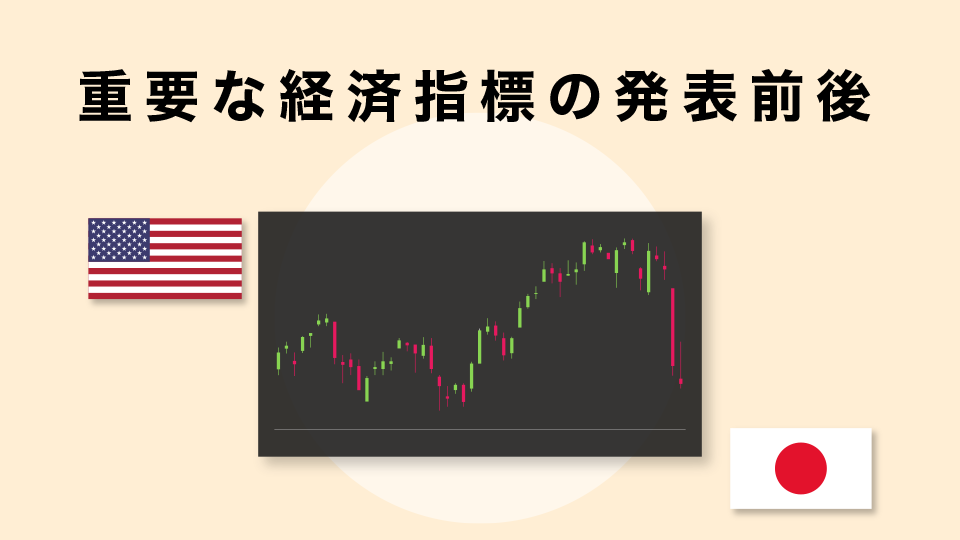 重要な経済指標の発表前後や要人発言