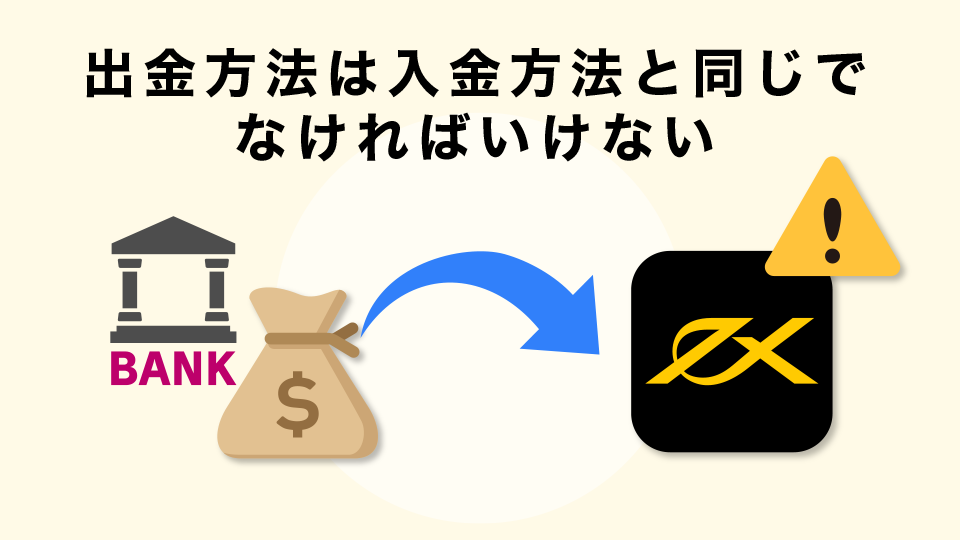 出金方法は入金方法と同じでなければいけない