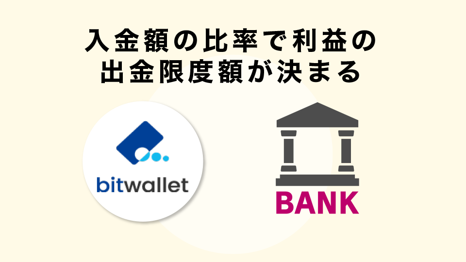 複数の方法で入金している場合、入金額の比率で利益の出金限度額が決まる