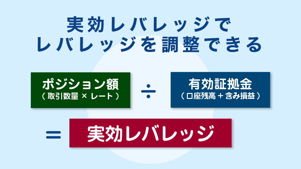 実効レバレッジでレバレッジを調整できる