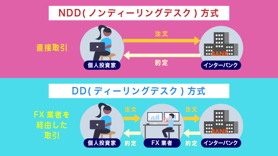 DD取引（呑み取引）の闇