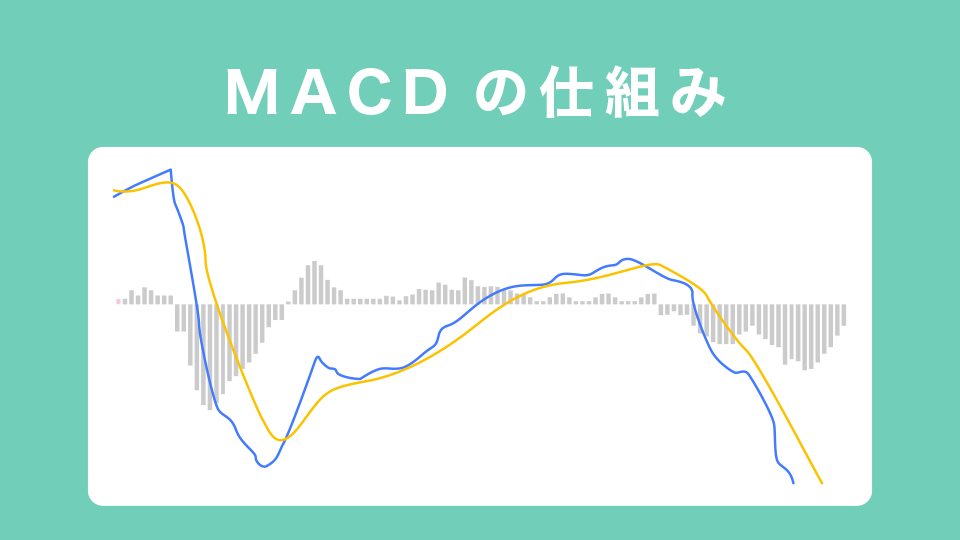 MACDの仕組み