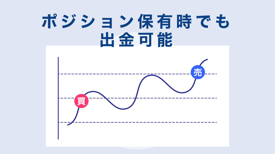 ポジション保有時でも出金可能