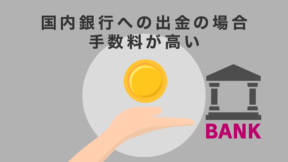 国内銀行への出金の場合手数料が高い