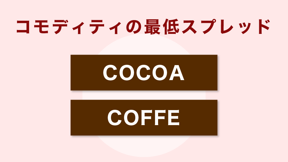 XMのコモディティ（商品先物）の最低スプレッド