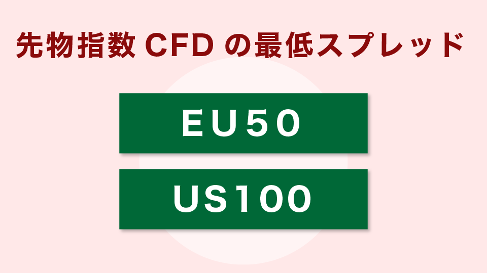 XMの先物指数CFDの最低スプレッド