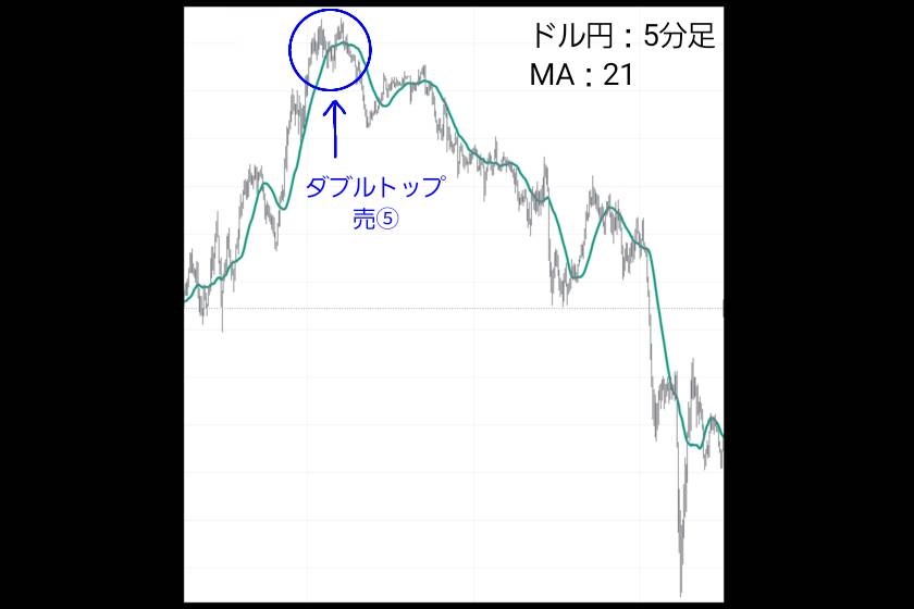 画像08：グランビルの法則　FX「ダウ理論」