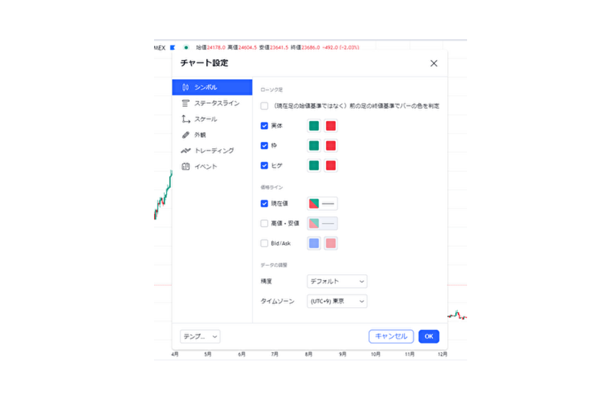 画像⑥TradingViewチャート設定