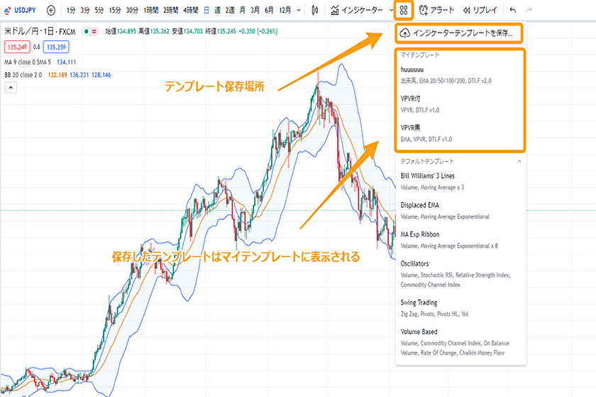 画像⑯tradingViewインジケーターテンプレート