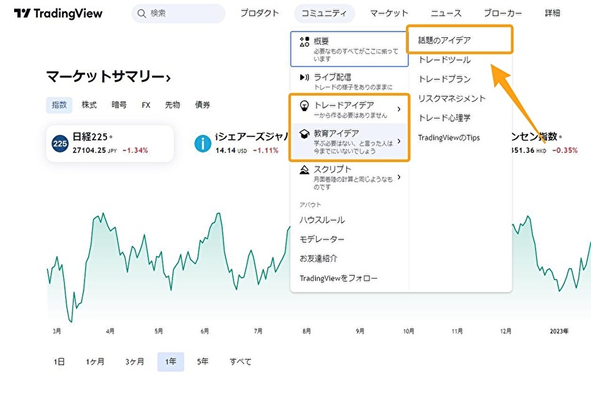 画像⑲TradingViewのSNS機能