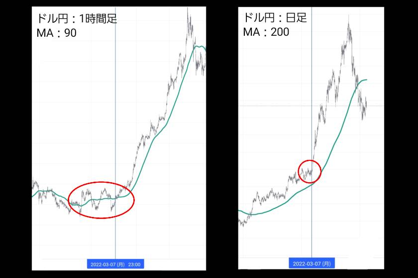 画像13：グランビルの法則　FX「MTF」