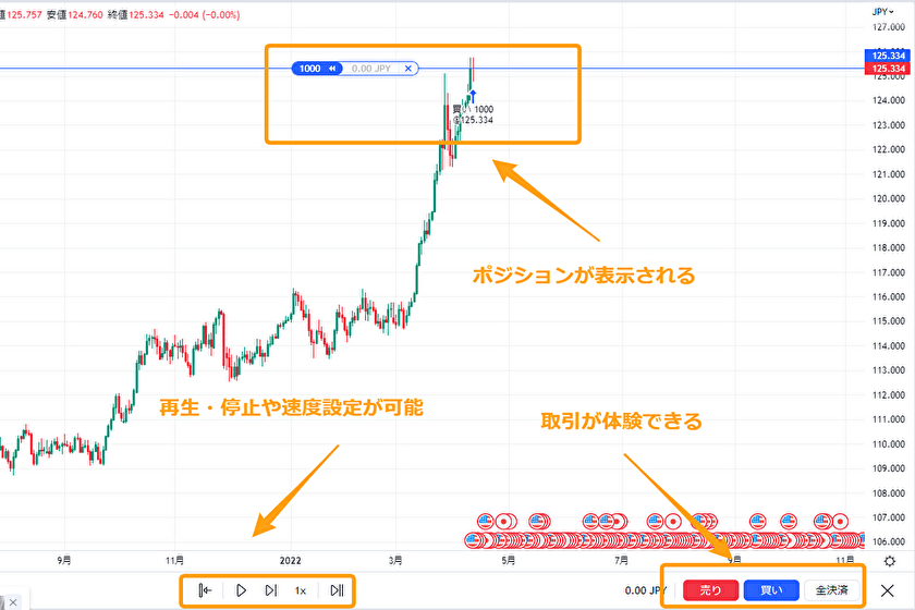 画像⑫TradingViewリプレイ機能