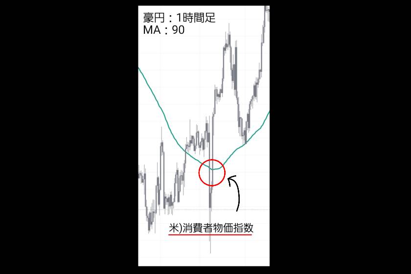 画像12：グランビルの法則　FX「ファンダメンタル」