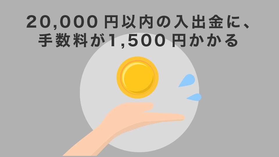 20,000円以内の入出金には、手数料として1,500円徴収される