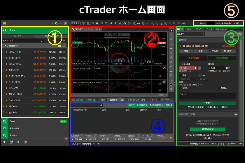 画像③　AXIORYのcTrader「ホーム画面」