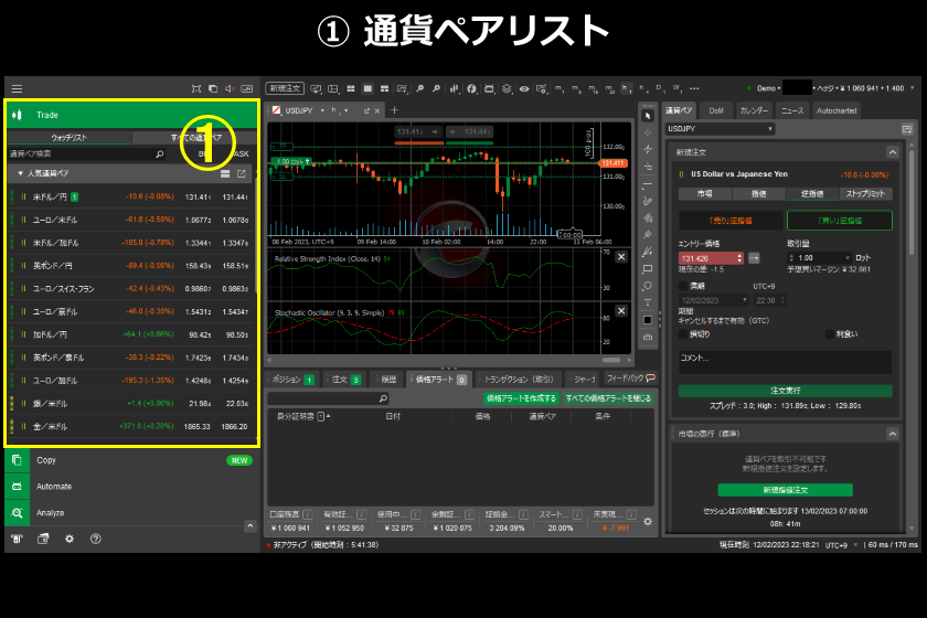 画像⑤　AXIORYのcTrader「通貨ペアリスト」パネル