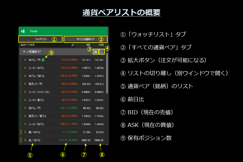 画像⑥　AXIORYのcTrader「通貨ペアリストの概要」