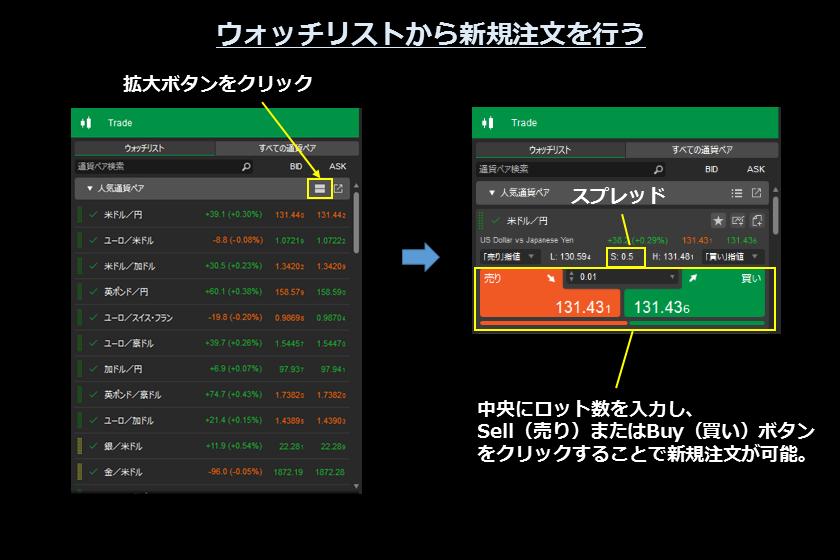 画像⑨　AXIORYのcTrader「ウォッチリストの拡大」