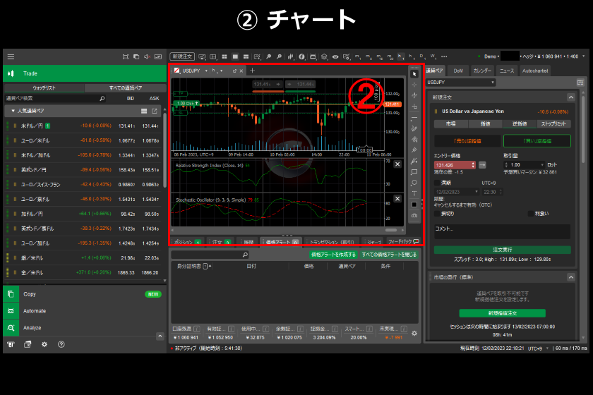 画像⑩　AXIORYのcTrader「チャートパネル」