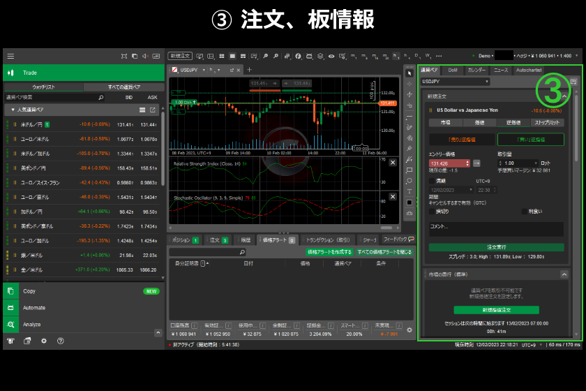 画像⑪　AXIORYのcTrader「注文、板情報パネル」