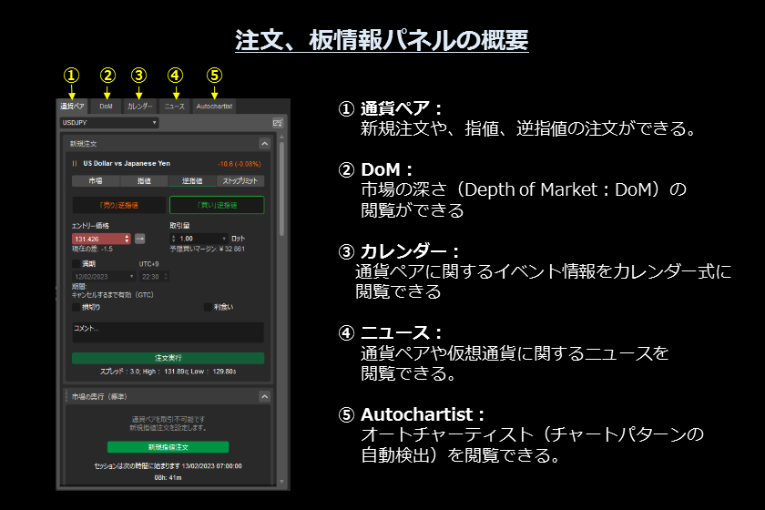 画像⑫　AXIORYのcTrader「注文、板情報パネルの概要」