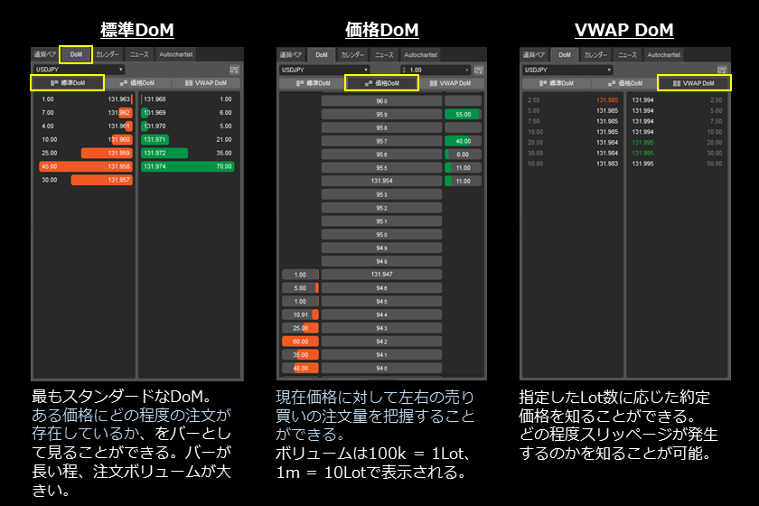 画像⑬　AXIORYのcTrader「板情報」