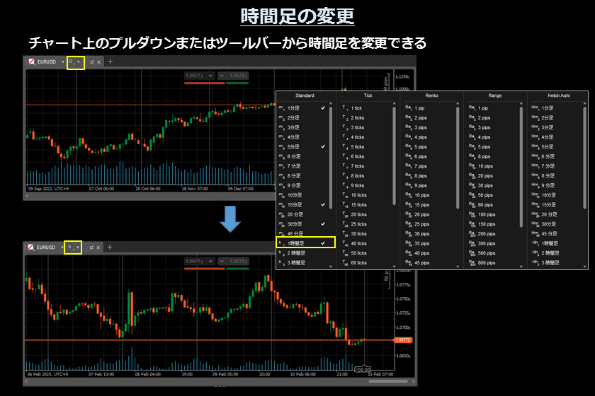 画像㉓　AXIORYのcTrader「時間足の変更」