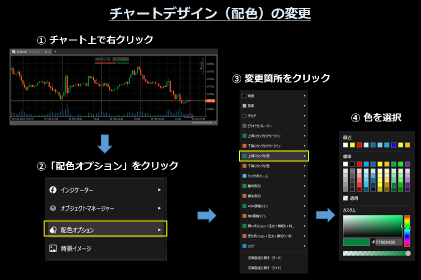 画像㉔　AXIORYのcTrader「チャートデザインの配色変更」