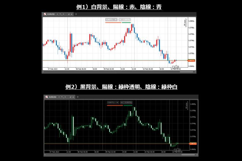 画像㉕　AXIORYのcTrader「チャートデザインの配色変更例」