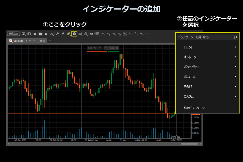 画像㉗　AXIORYのcTrader「インジケーターの追加方法」