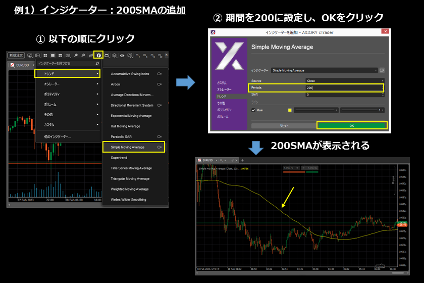 画像㉘　AXIORYのcTrader「移動平均線の追加」