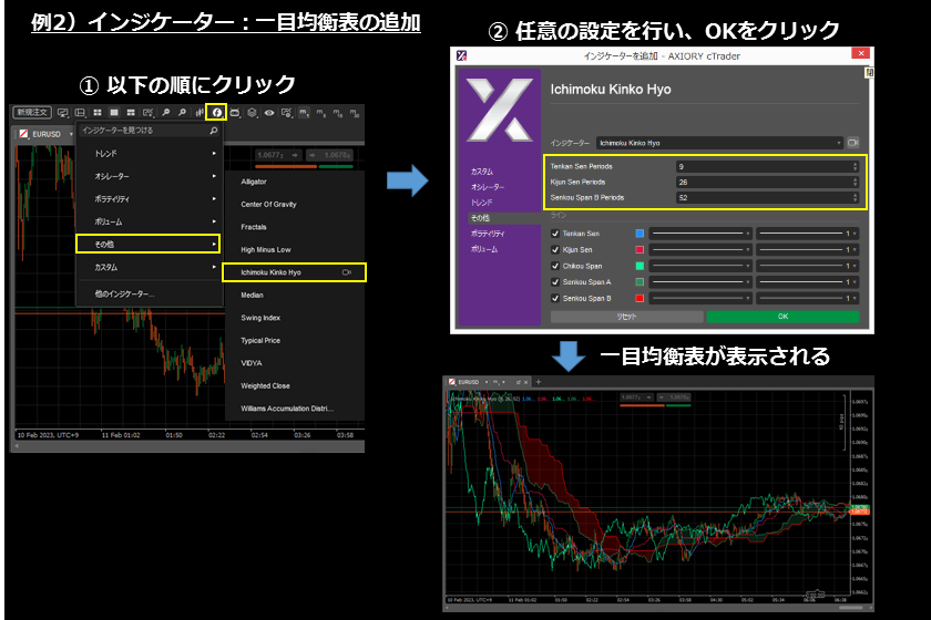 画像㉙　AXIORYのcTrader「一目均衡表の追加」