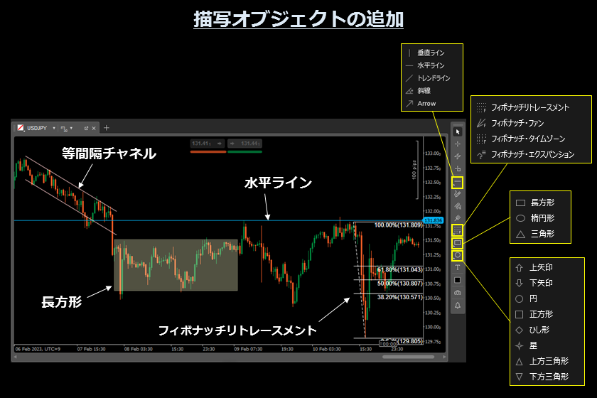 画像㉚　AXIORYのcTrader「描写オブジェクトの追加方法」