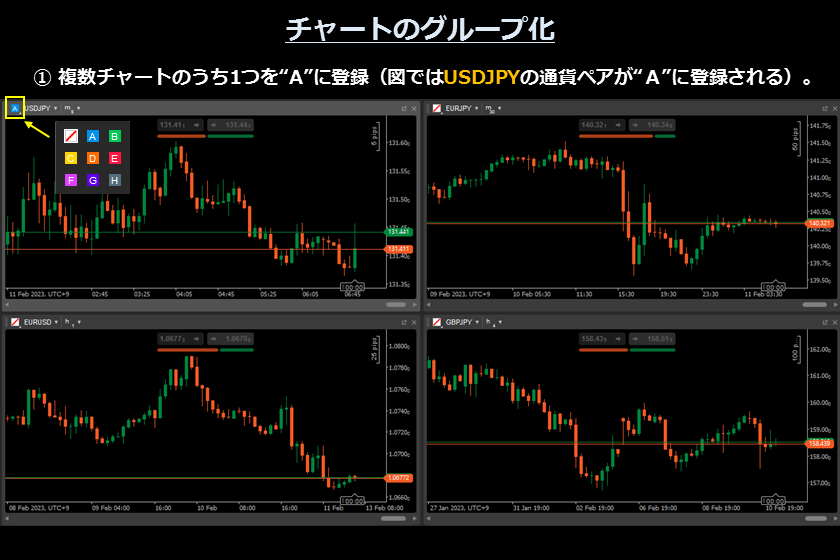 画像㉛　AXIORYのcTrader「チャートを一斉変更1」