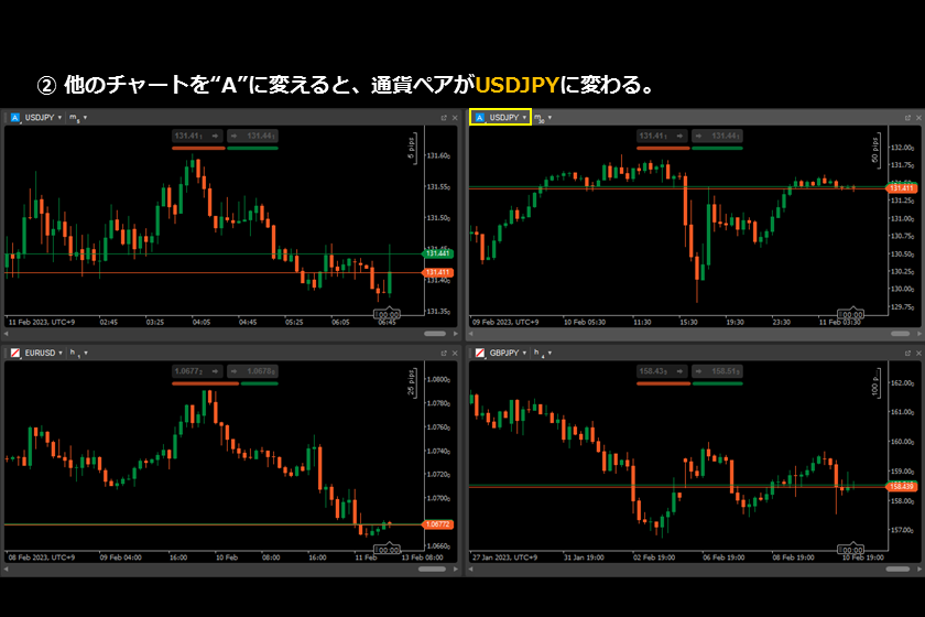 画像㉜　AXIORYのcTrader「チャートを一斉変更2」