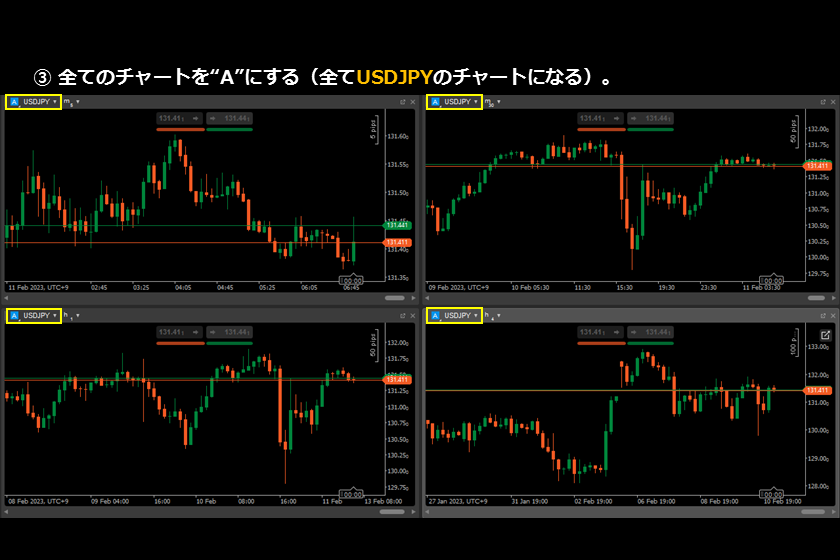 画像㉝　AXIORYのcTrader「チャートを一斉変更3」