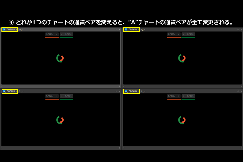 画像㉞　AXIORYのcTrader「チャートを一斉変更4」