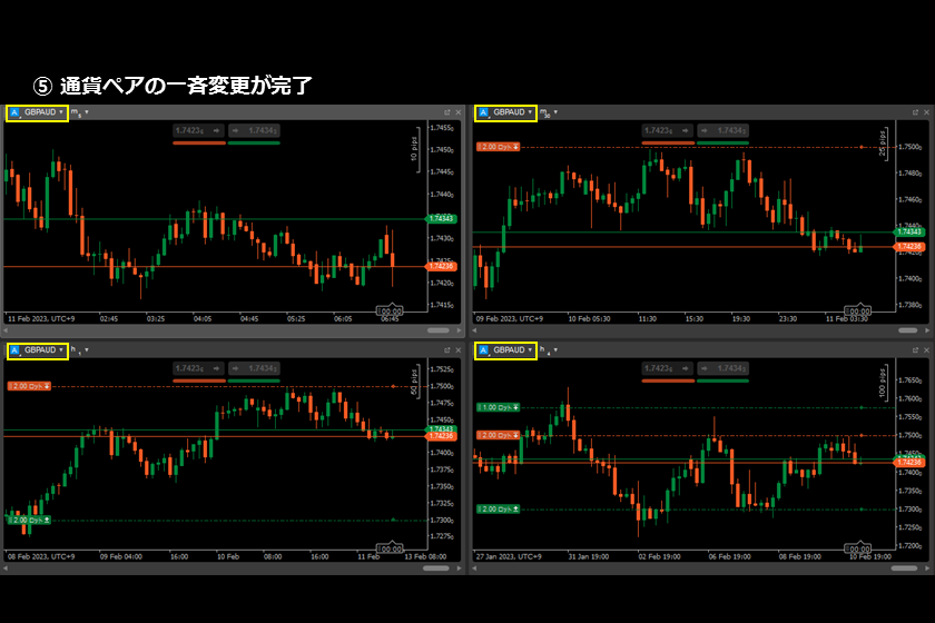 画像㉟　AXIORYのcTrader「チャートを一斉変更5」