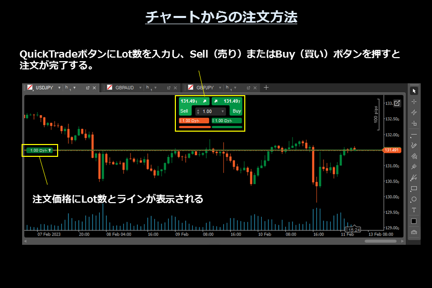 画像㊱　AXIORYのcTrader「チャートでの注文」